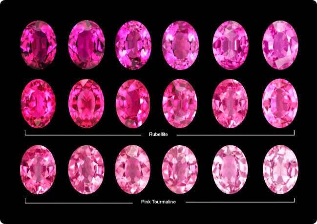 Pink Tourmaline or Rubelite